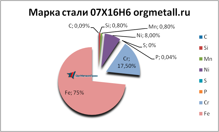   07166   almetevsk.orgmetall.ru