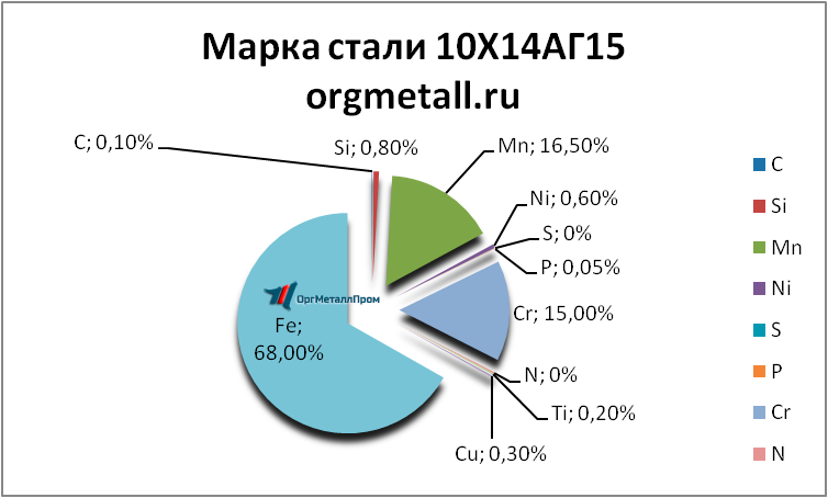   101415   almetevsk.orgmetall.ru