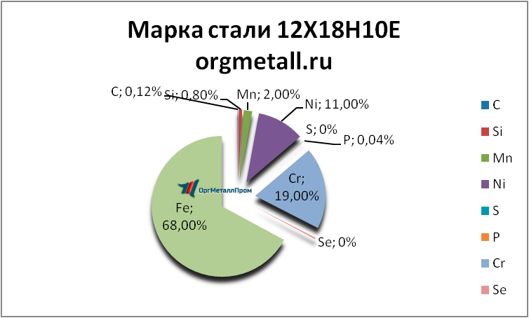   121810   almetevsk.orgmetall.ru