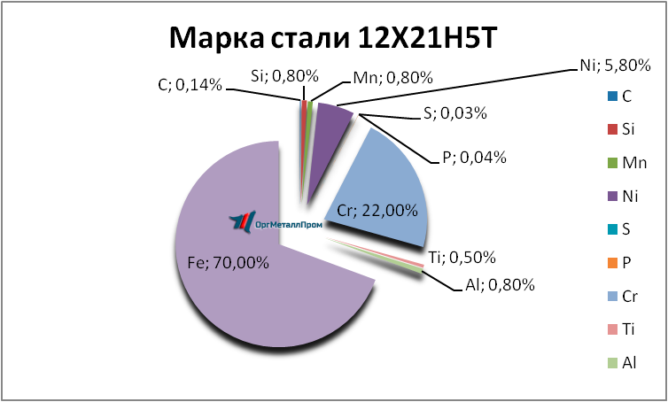   12215   almetevsk.orgmetall.ru