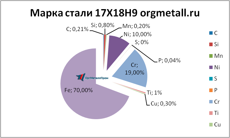   17189   almetevsk.orgmetall.ru