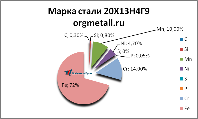   201349   almetevsk.orgmetall.ru