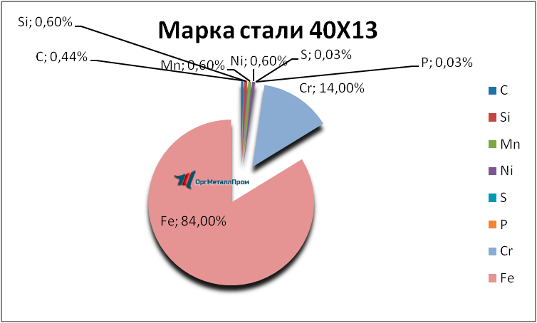   4013     almetevsk.orgmetall.ru