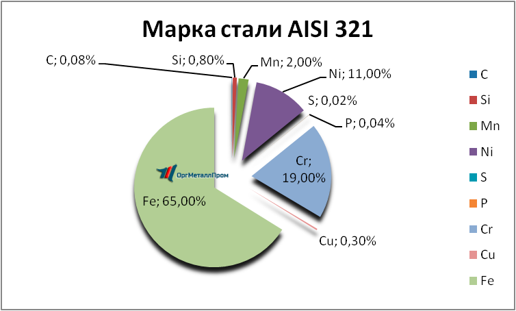   AISI 321     almetevsk.orgmetall.ru