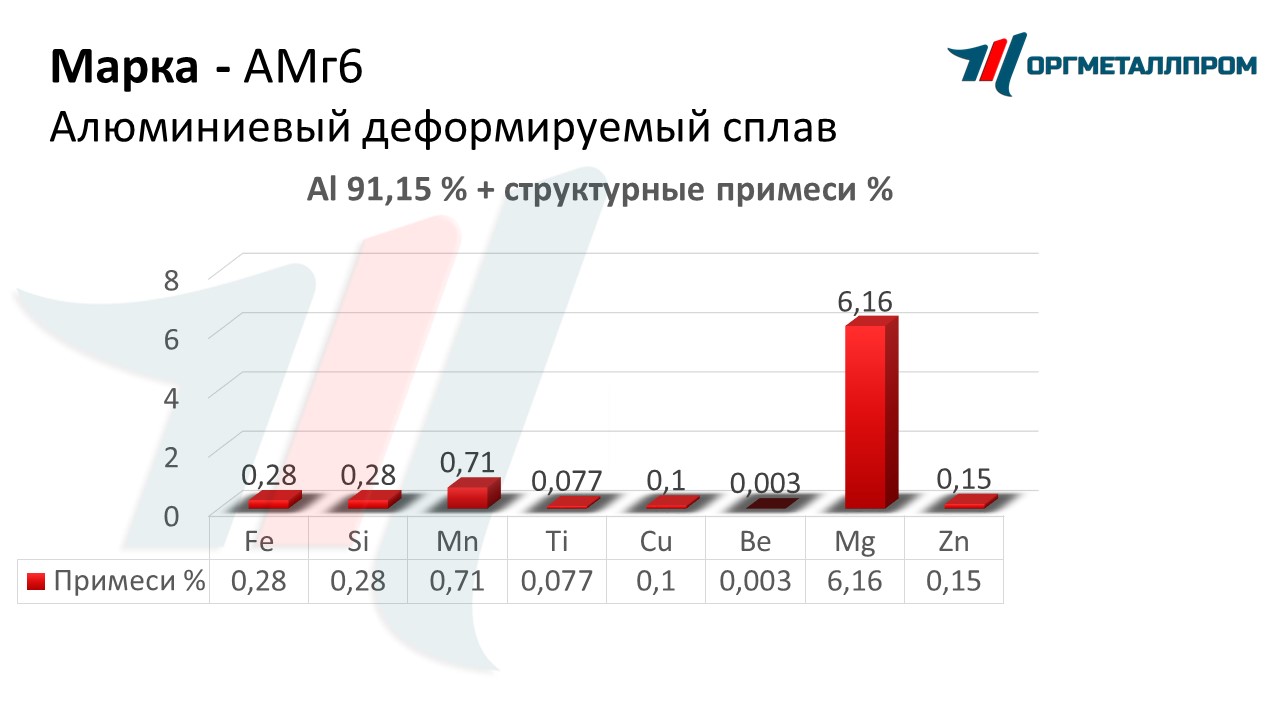    6   almetevsk.orgmetall.ru