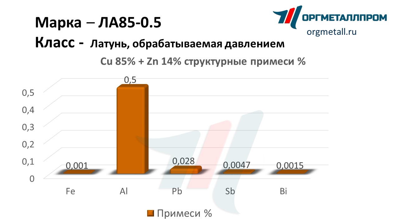    85-0.5   almetevsk.orgmetall.ru
