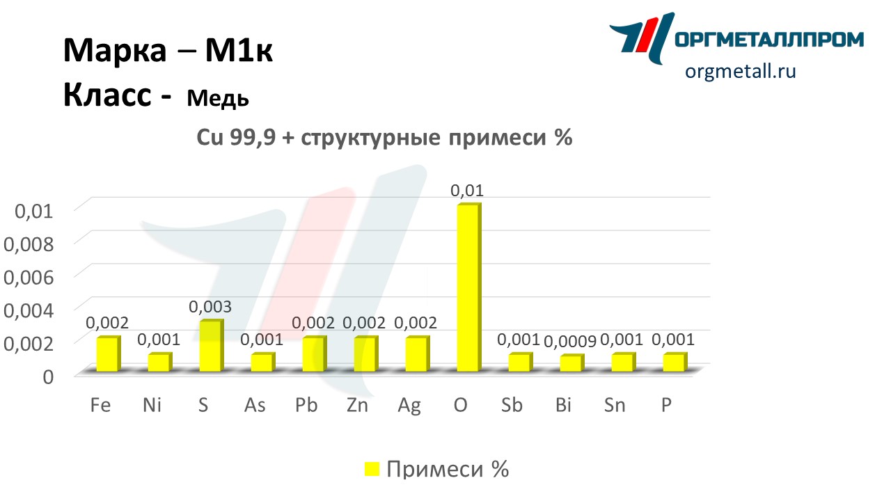    1   almetevsk.orgmetall.ru