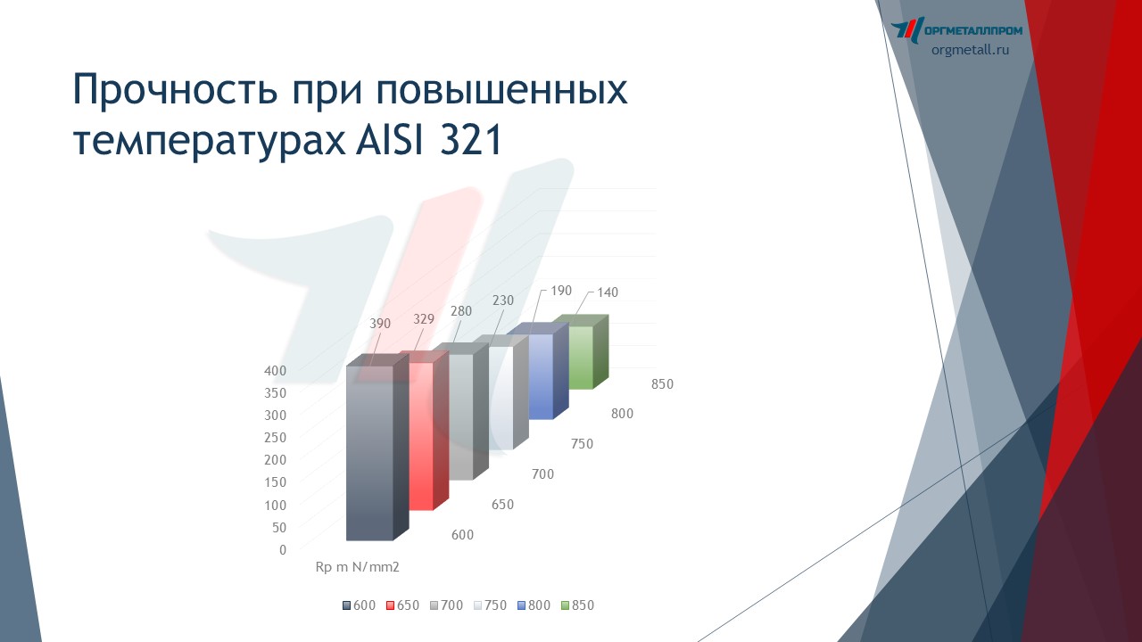     AISI 321   almetevsk.orgmetall.ru
